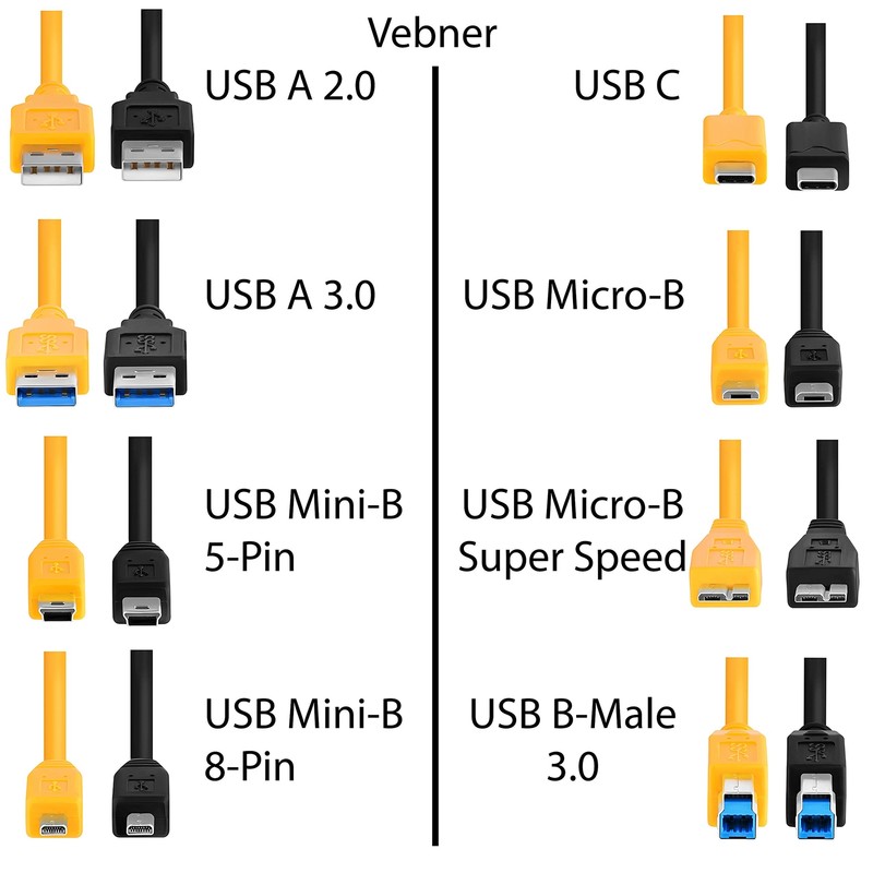 20-Foot Mini USB 5-Pin to USB Type C Tethering Cable + FREE Storage Bag & Gift gallery