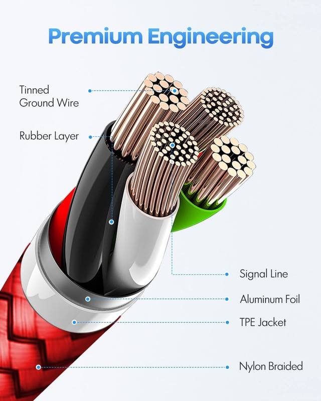 Long USB C to USB C Cable [20ft, 1-Pack], 20 Foot USB 2.0 Type C to Type C Ch... gallery