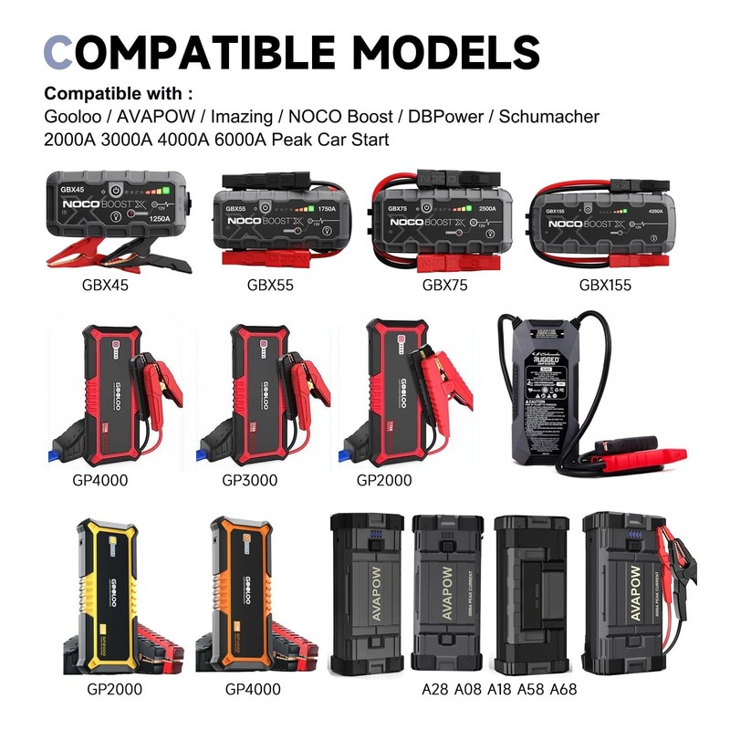 5V 2A AC/DC Adapter Charger for Car Jump Starter 4000A Peak Battery, USB -Cor... gallery