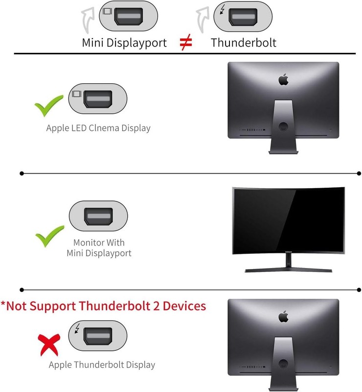 USB C to Mini Displayport Cable 4K 60Hz 6ft - Not Bi-Directional for MacBook gallery