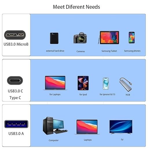 2 IN 1 External Hard Drive Cable 1.6Ft,Super Speed Micro B 3.0 to USB C/A Cable gallery