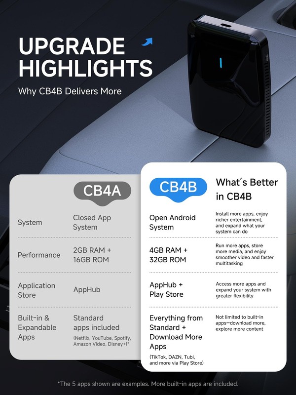 Wireless CarPlay Adapter, Magic AI Box with DualWiFi Stability Enjoy Video & ... gallery