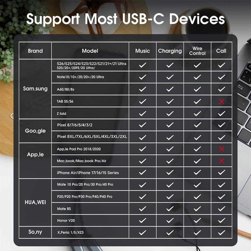 Marsno 𝐔𝐩𝐠𝐫𝐚𝐝𝐞𝐝 USB C Splitter, 2-in-1 Dual C Headphone and Black gallery