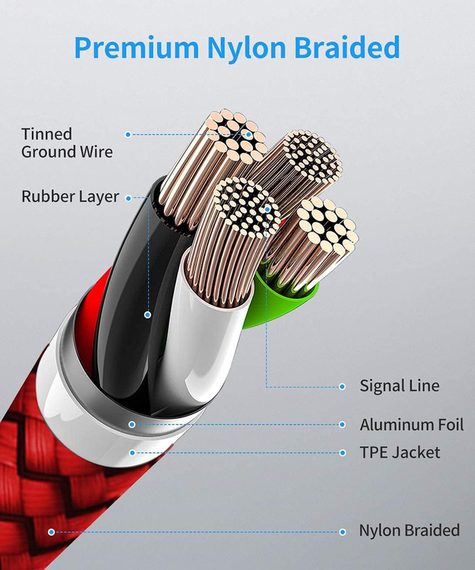 Etguuds USB C to USB C Cable 3Ft, 2-Pack 60W USBC to USBC Cord, Type C to C Char gallery