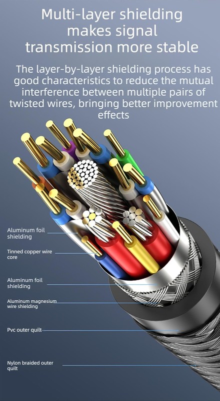 USB4 Cable C To C 40Gbps Data Sync 240W Video 8K60Hz Thunderbolt4 Braided 1.5m gallery