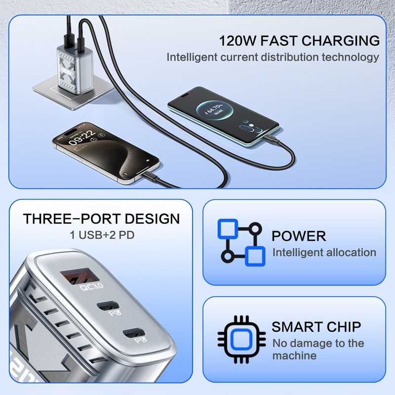 120W 3-Port USB Type-C Fast Wall Charger,For iPhone 17 Pro Max,16,15,14-6 Series gallery