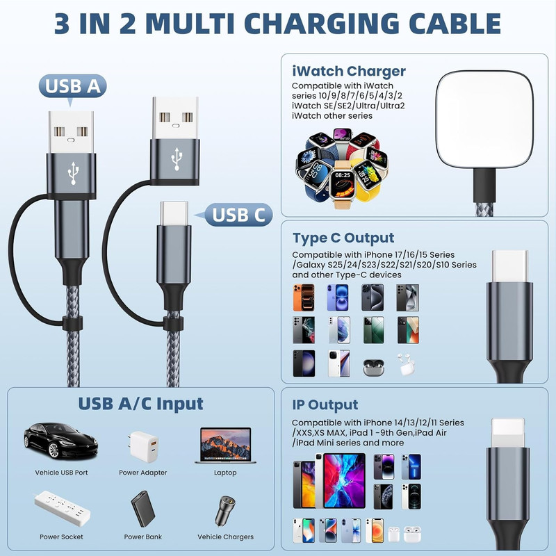 3 in 2 Multi Charging Cable for Iwatch Charger/Ip/Usb C, Travel Cruise Essential gallery