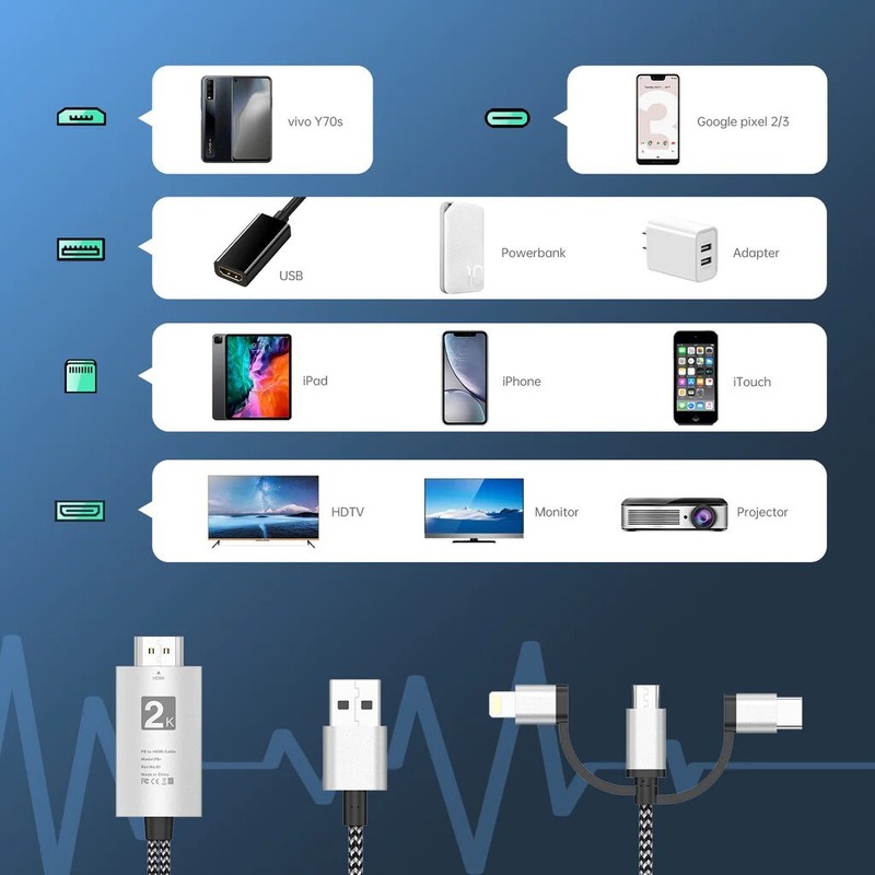 UCable -HDMI to Micro USB Cable 3 in 1 Screen Mirroring Adapter Cable For iPhone gallery