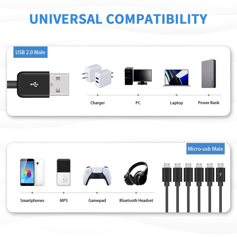 Poyiccot Micro USB Splitter Cable, Multi 6 in 1 USB 2.0 Type a Male to 6 Micro U gallery