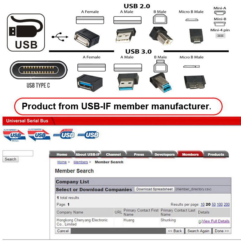 Chenyang with On Off Power Switch Button USB Type C Male to Female USB-C Cable gallery
