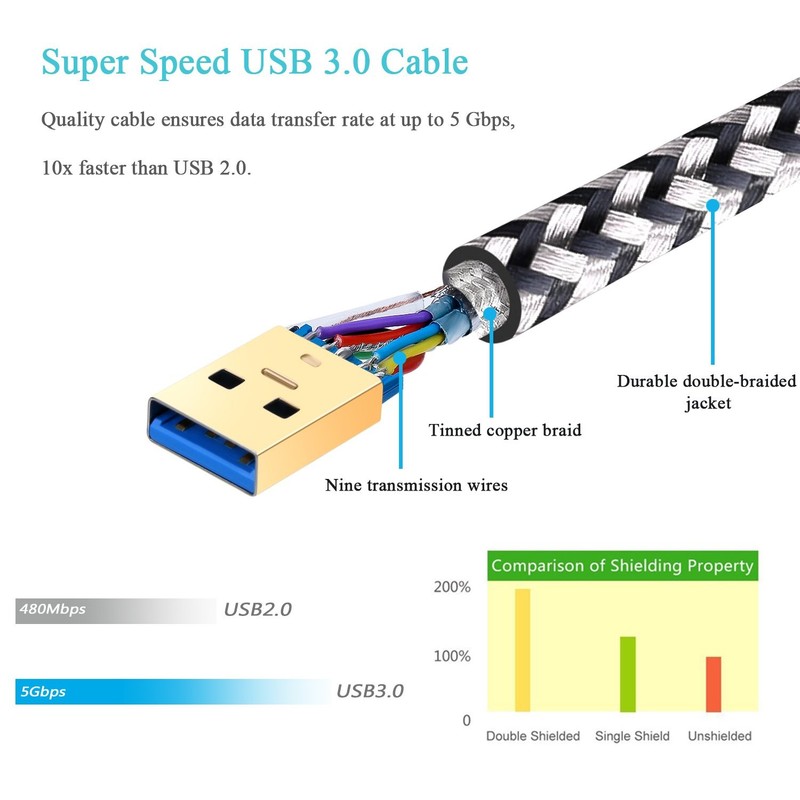 4Pack White 3FT USB 3.0 TypeA Male To Male Short Braided Double Ended Cable gallery