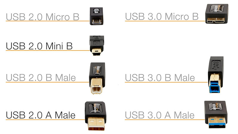 USB-A to Mini USB 2.0 Fast Charging Cable, 480Mbps Transfer Speed gallery