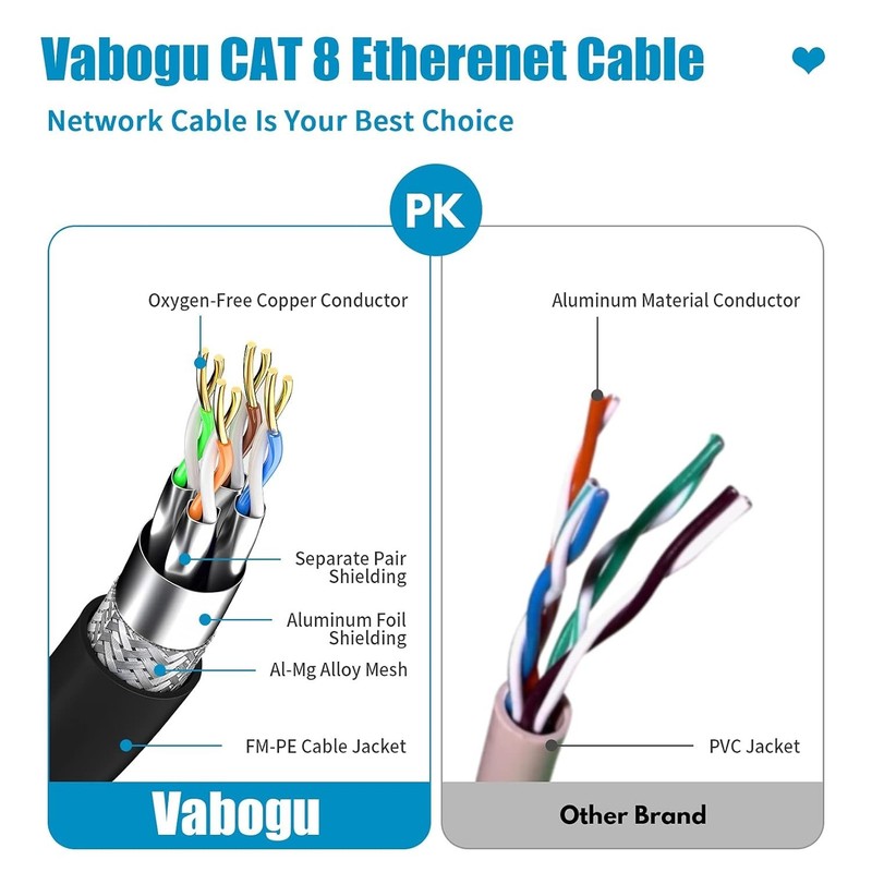 Vabogu Cat 8 Ethernet Cable, 1.5Ft 3Ft 6Ft 10Ft 15Ft 20Ft 30Ft 40Ft 50Ft 60Ft 10 gallery