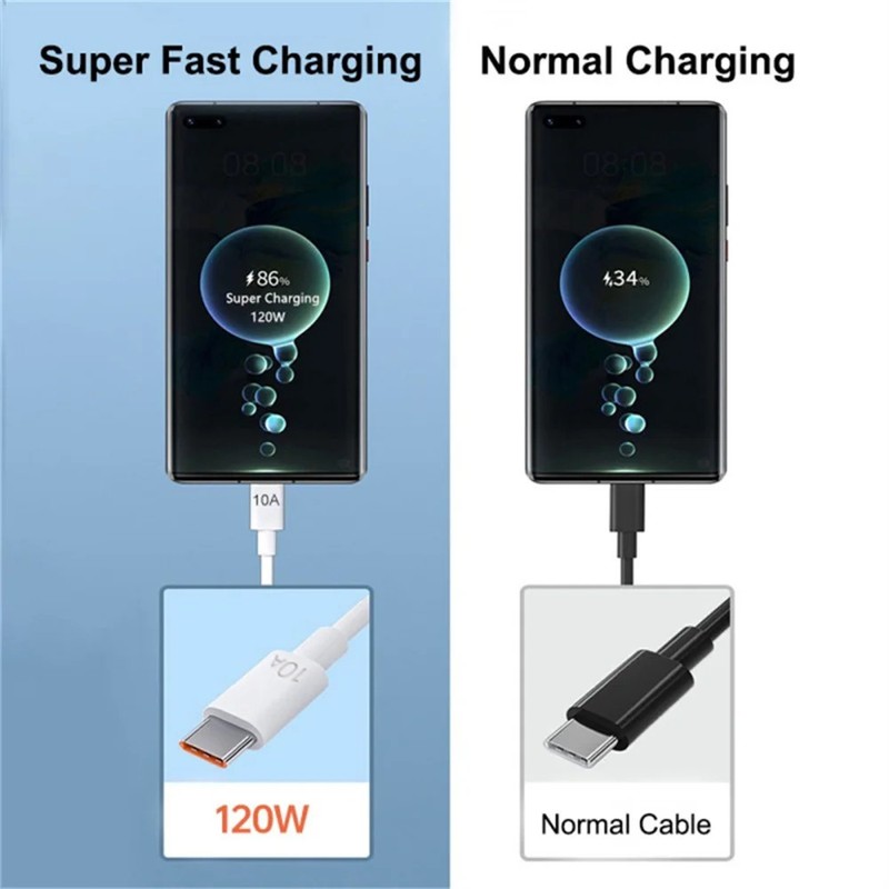 10A 120W Type C Fast Charging Cable Phone Charger USB C Data Cord gallery