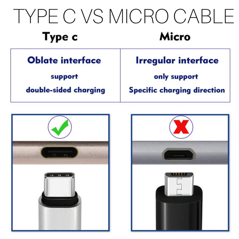 3X 10FT Braided USB C Fast Charging Type-C Data SYNC Charger Samsung Cable Cord gallery