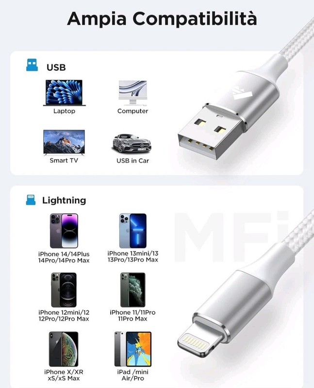 USB Fast Charging Data Cable for iPhone Sync iPad 100cm #3500 gallery
