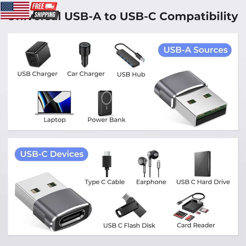 USB to USB C Adapter,Usbc Female to USB a Male Adapter,Type C Converter Charger gallery