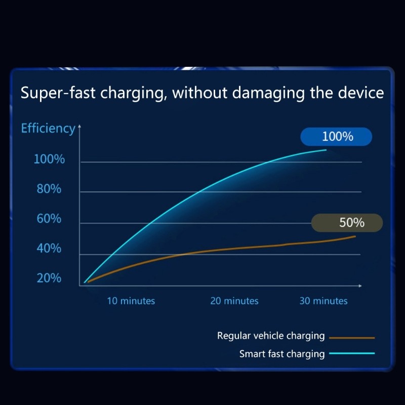 Extendable Car Phone Charges 70cm Retractable Cable Quick Charge for Long Trip gallery