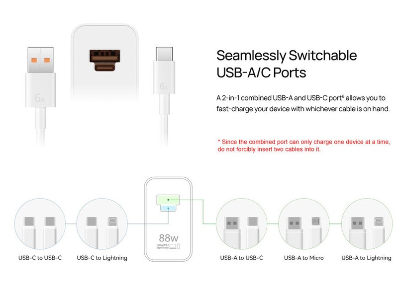 Original HUAWEI SuperPower Wall Charger (Max 88W) US Adapter 2 Port gallery