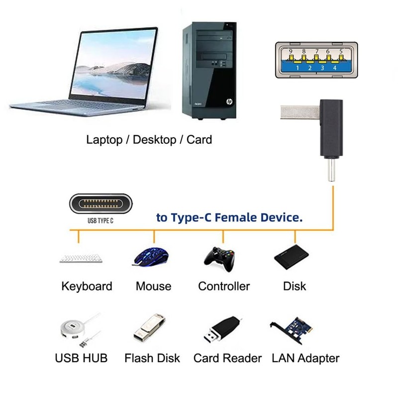 USB3.0 Type A Male to USB 3.1 Type C Male Data 10Gbps Charge Adapter Up Angle... gallery