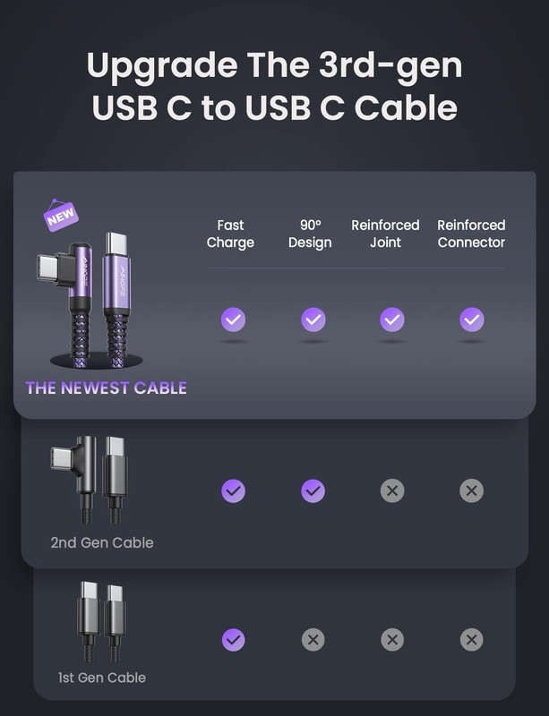 Nylon Braided USB C Cable AINOPE 60W Right Angle 6.6ft 2pk gallery