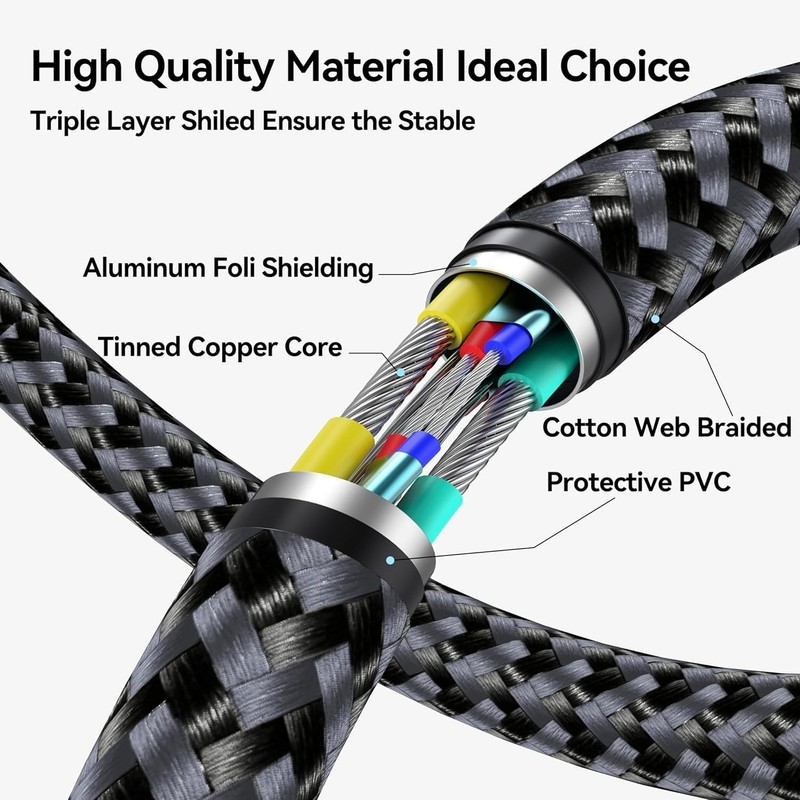 USB C Cable 15 ft 2-Pack, 18W Fast Charging 480Mbps Data Transfer Extra Long ... gallery