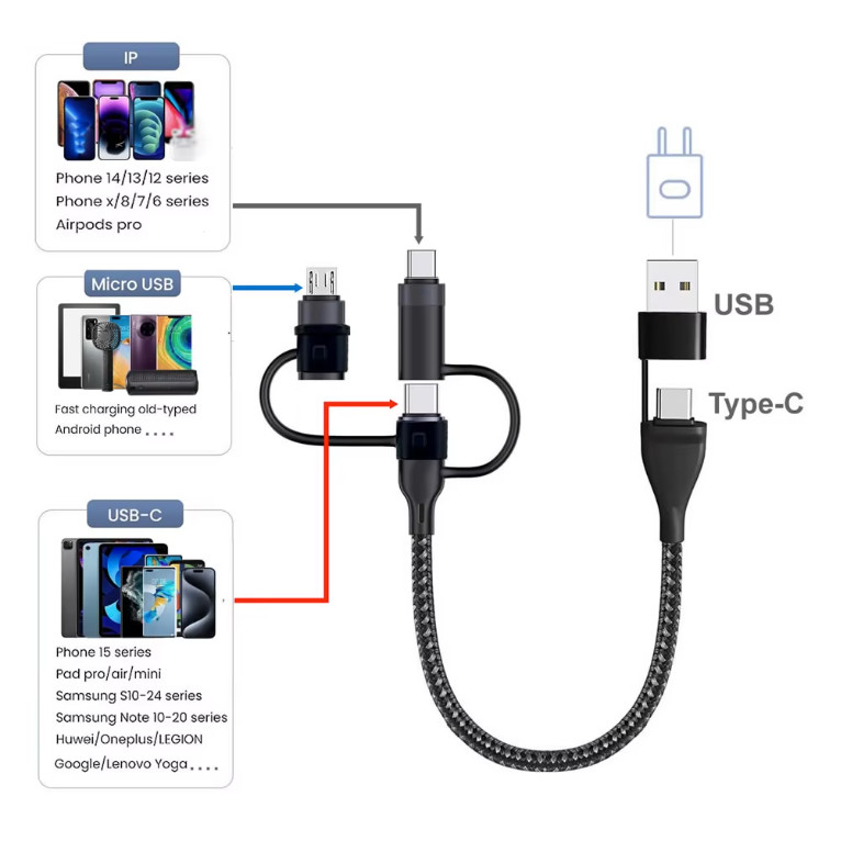 65W 5-in-1 Multi Charging Cable USB-C Fast Charge Nylon Braided_2Pack(Black+Red) gallery