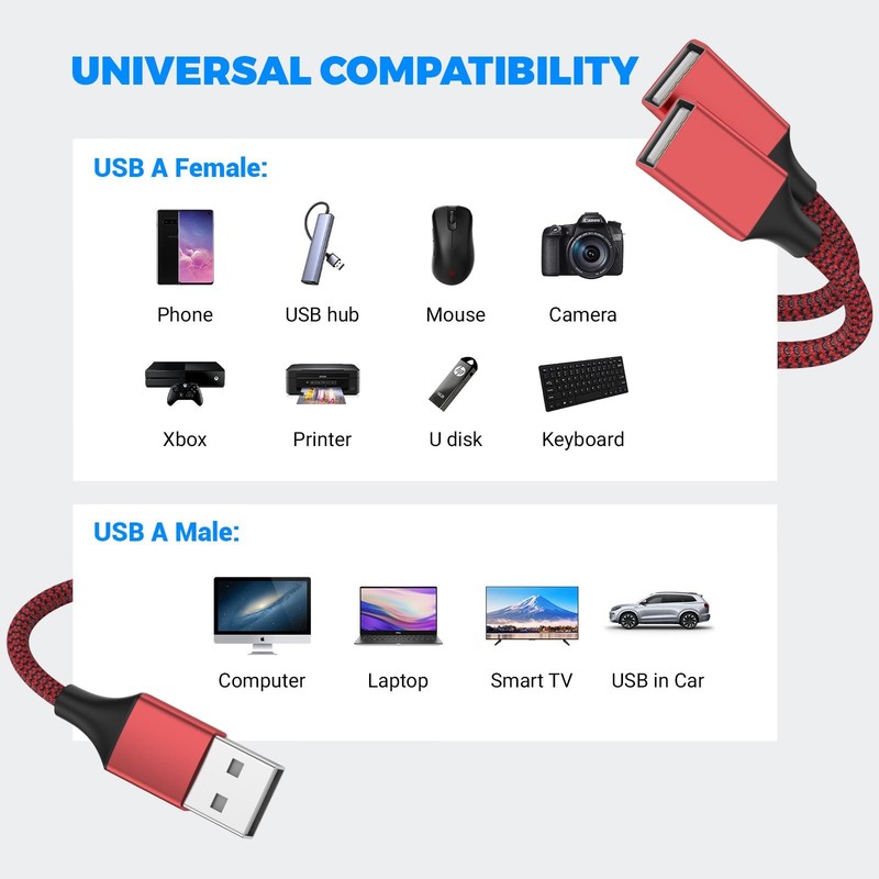POHFP 6.6FT USB Splitter 2 in 1 Out, A to 2 Female Extension Cable Charging a... gallery