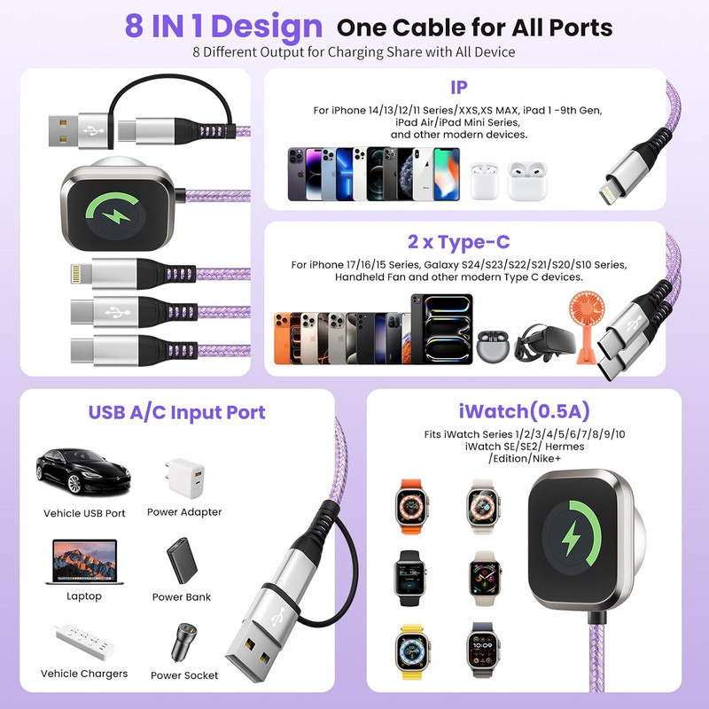Cruise Travel Essentials 2026, Dual USB C 4 in 2 Charging Cord 5 FT, USB A/C Inp gallery