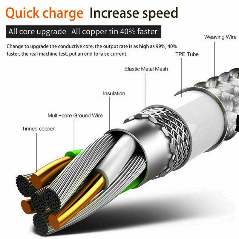 Fast Charging USB Type C Cable For Samsung Galaxy Tab A8 10.5 /A7 Lite /A7 10.4 gallery