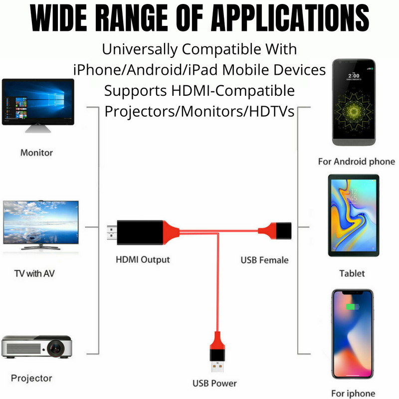 1080P HDMI Mirroring Cable Phone to TV HDTV Adapter Cord for i Phone Android LG gallery