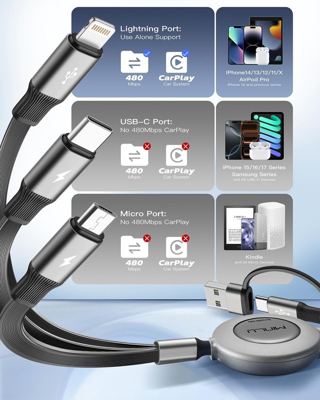 USB C Multi Charging Cable, Retractable Chargers for All 4 feet, Grey gallery