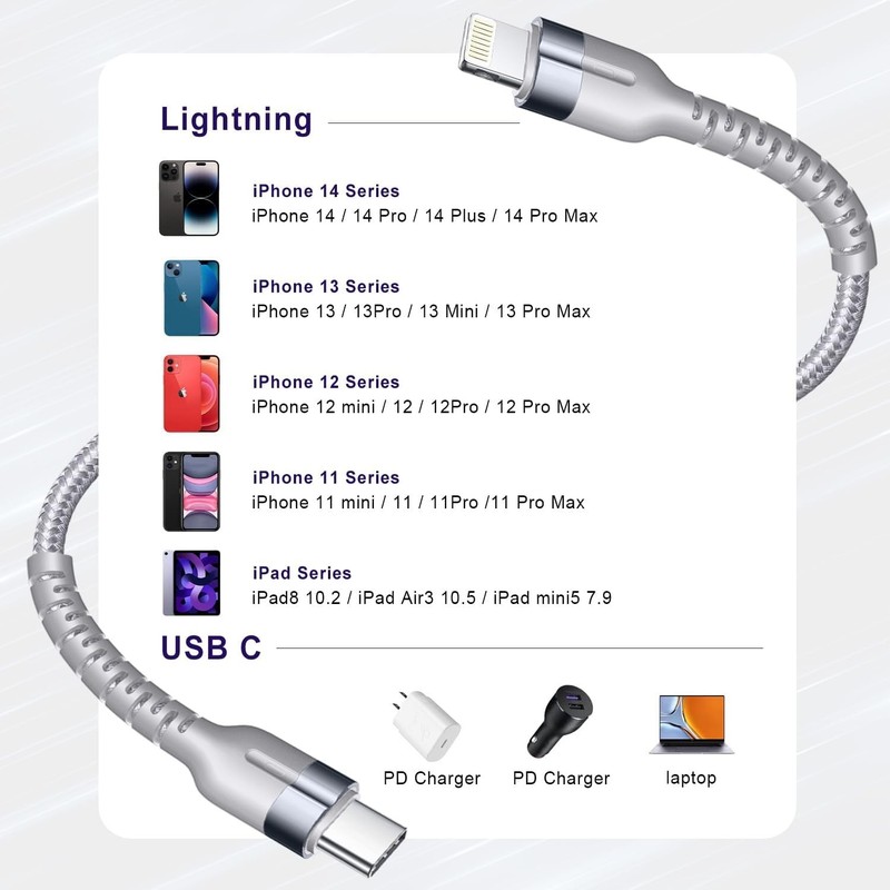 Exeric USB C to Cable 3 Pack Fast Charging Cables 3FT wi gallery
