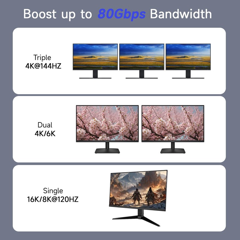 1 PC 90 Degree Right Angle USB5 Cable Thunderbolt 5 4 80Gbps 240W PD3.1 6.6FT gallery