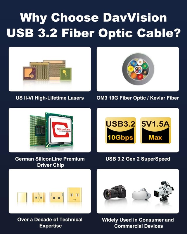 USB C Fiber Optic Cable 33 FT, 10Gbps USB 3.2 Gen2 Active USB C Cable with Ge... gallery