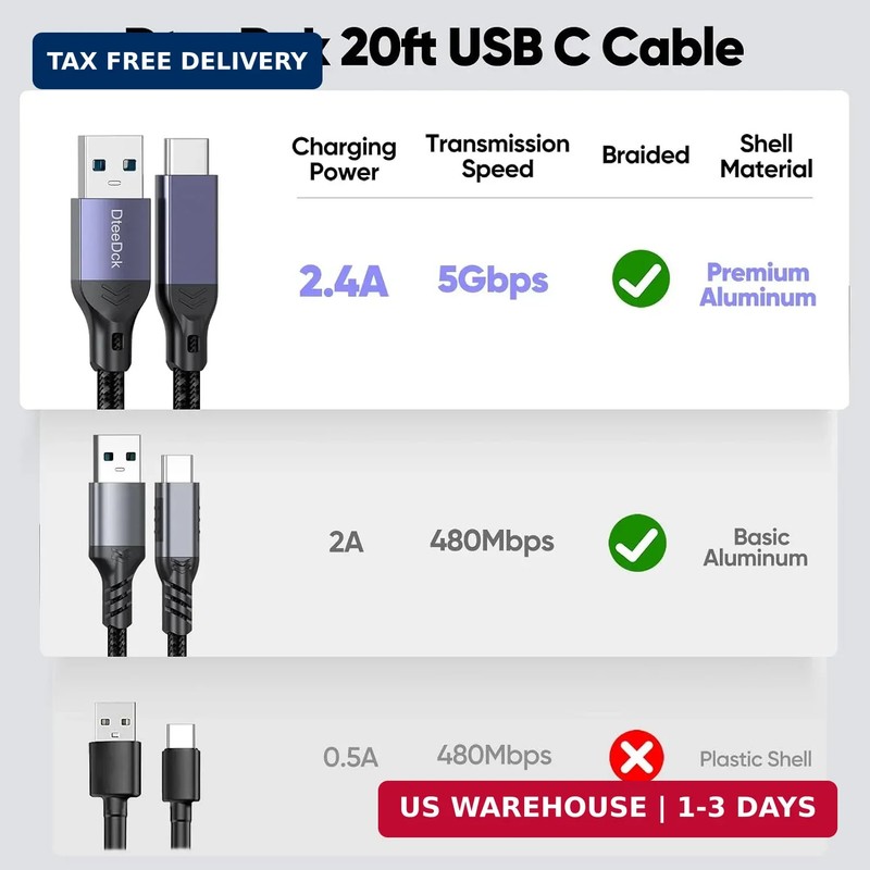 20 Ft USB C Cable Long, 5Gbps Data Transfer & 2.4A Fast Charging USB A to Type C gallery