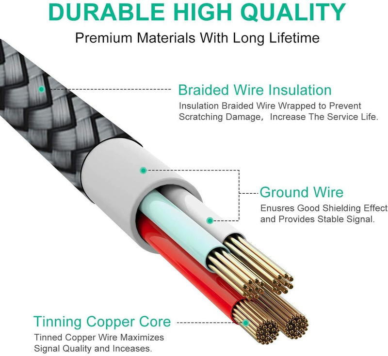 etguuds 16ft Extra Long USB C Cable USB-A 2.0 to USB-C Cable Fast Charging Type gallery
