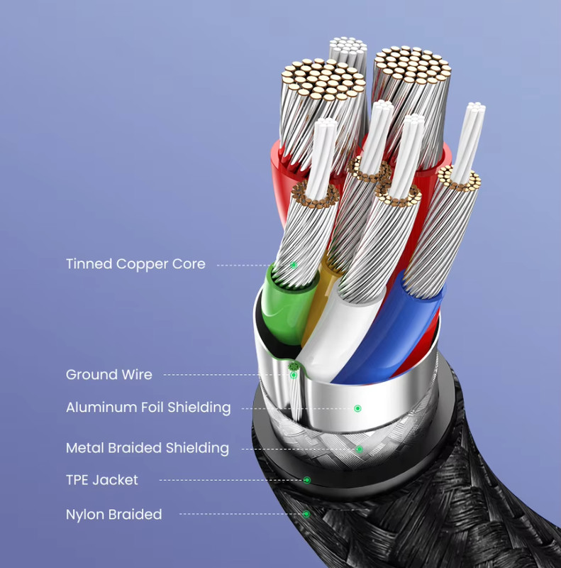 UGREEN 5A 100W USB Type C To USB C PD Fast Charging Cable gallery