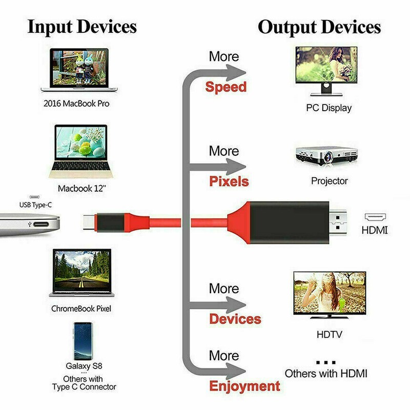 MHL USB Type C to HDMI 1080P HD TV Cable Adapter For Android LG Samsung MacBook gallery