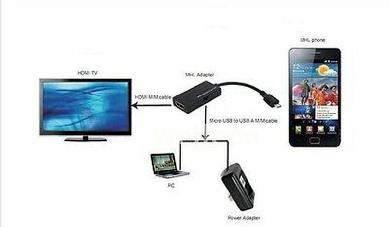 Micro USB MHL to HDMI HDTV Adapter Cable For Samsung S4 Note 8 N7000 Sony LG gallery