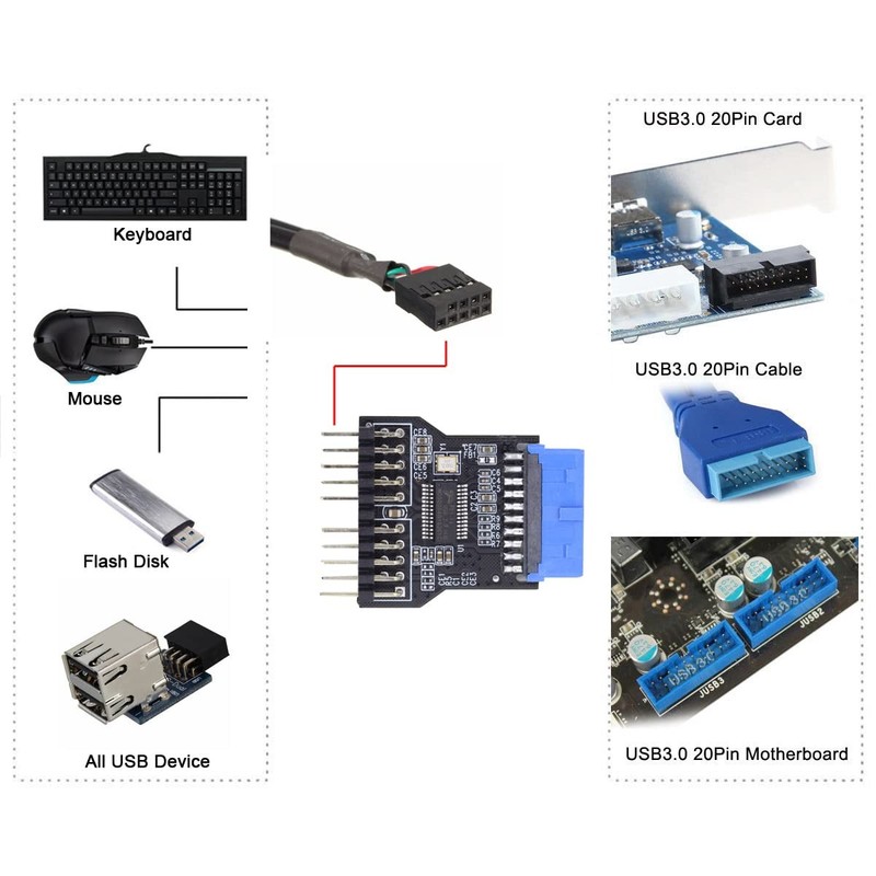 Motherboard 19pin USB 3.0 Header 1 to 2 USB2.0 9Pin Female Extension HUB Conn... gallery