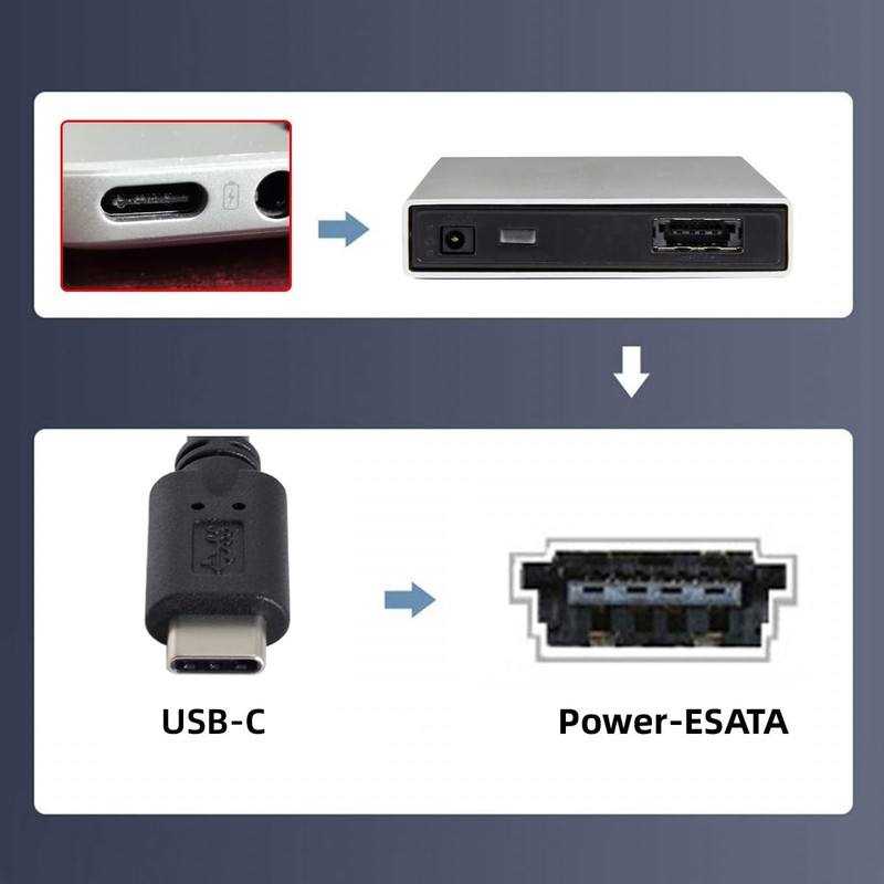 USBC TypeC to Power Over eSATA DC5V Adapter USB3.0 to HDD/SSD/ODD eSATAp Conv... gallery