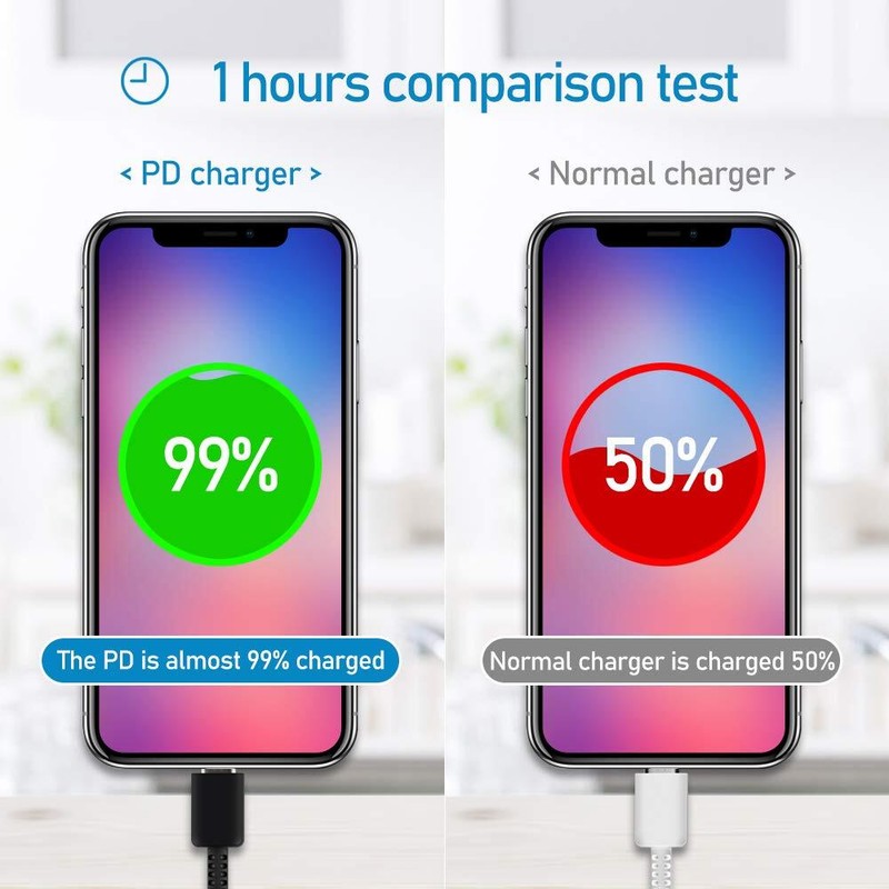 Super Fast Wall Charger Samsung 25w Type USB-C 6FT Cable Charger For S20 S21+ 5G gallery