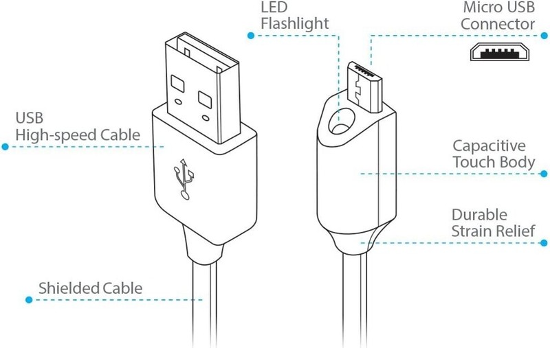 For Galaxy S22/Ultra/Plus - 6ft Long Fast Charge Cable USB-C Adapter Cord Wire gallery
