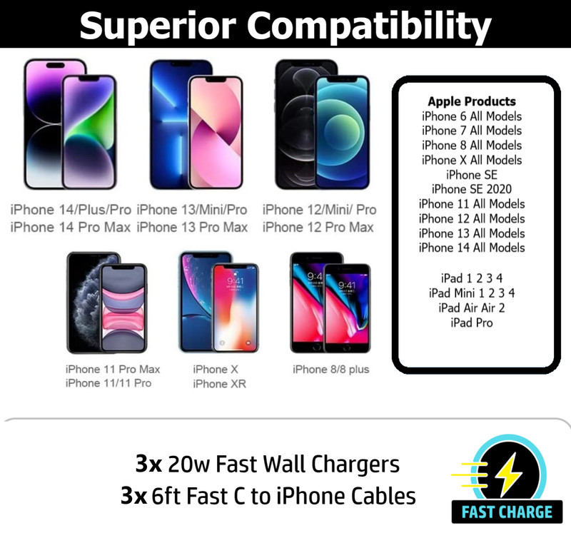 3 Pack Fast Wall Charger Cable For iPhone 12 13 14 15 16 17 iPad X XR XS 8 7 Max gallery
