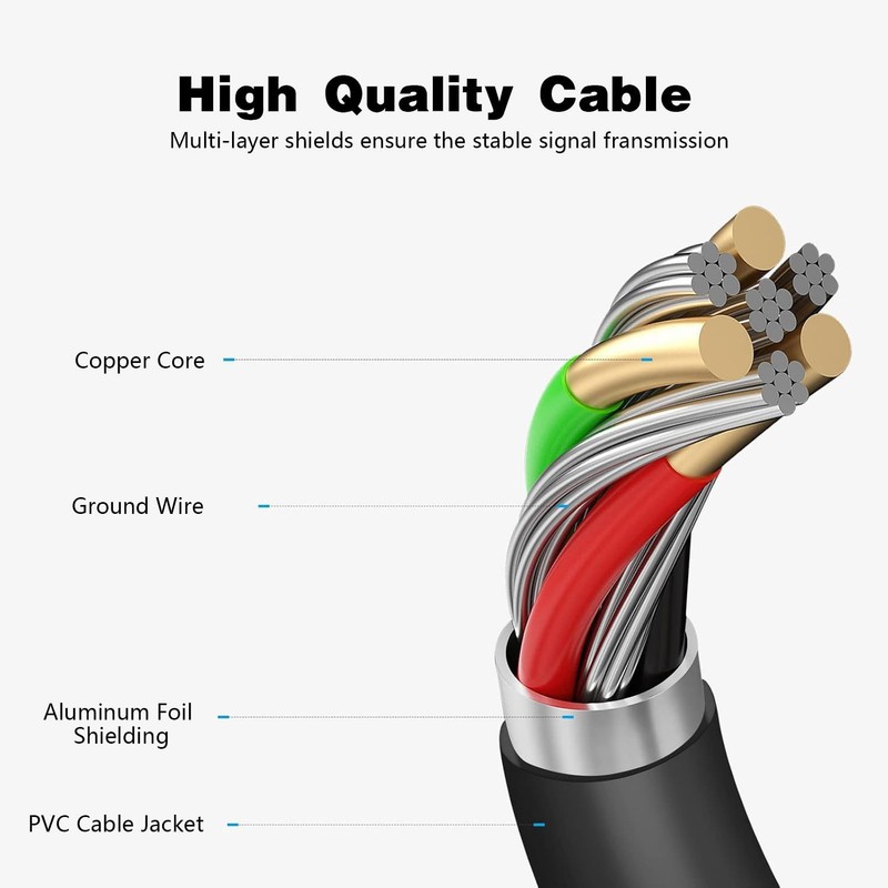 USB C Fast Charger for CAT S62, CAT S61,CAT S22 Flip,CAT B40, CAT S52, CAT S7... gallery