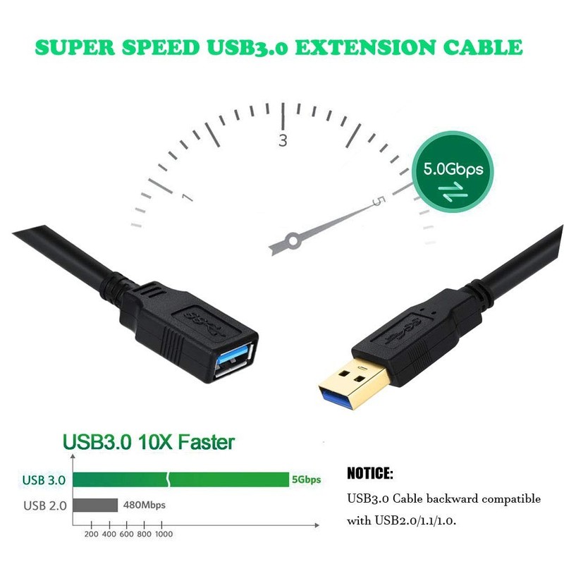USB 3.0 Extension Cable High Speed Extender Cord Type A Male Female Black 15FT gallery