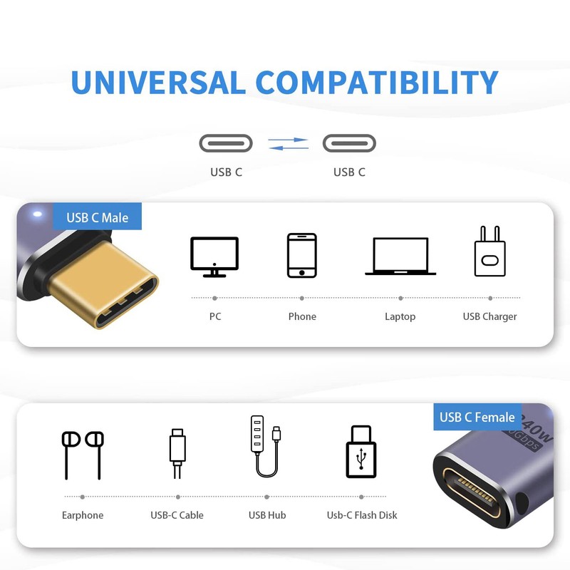 2pcs USB 4 Type C Male to Female 240W Extension Adapter 40Gbps 8K Video MacBook gallery