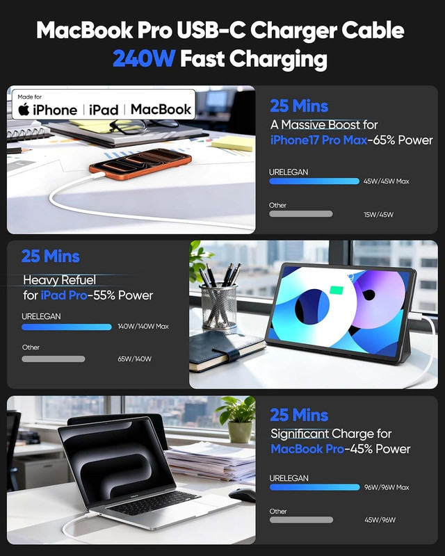240W USB-C Charge Cable 2M 2-Pack,[Soft & Flexible Braided] 6.6 FT USB C Cable gallery
