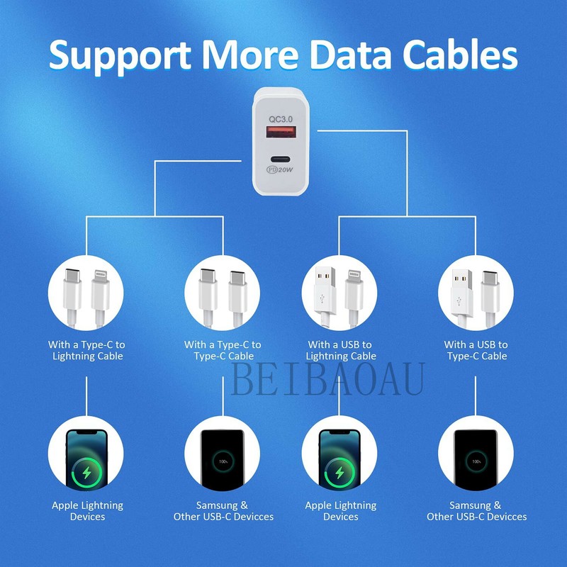 20W USB-C Power Adapter Block PD Fast Charger Cord For iPhone 14 13 12 11 XR X 8 gallery